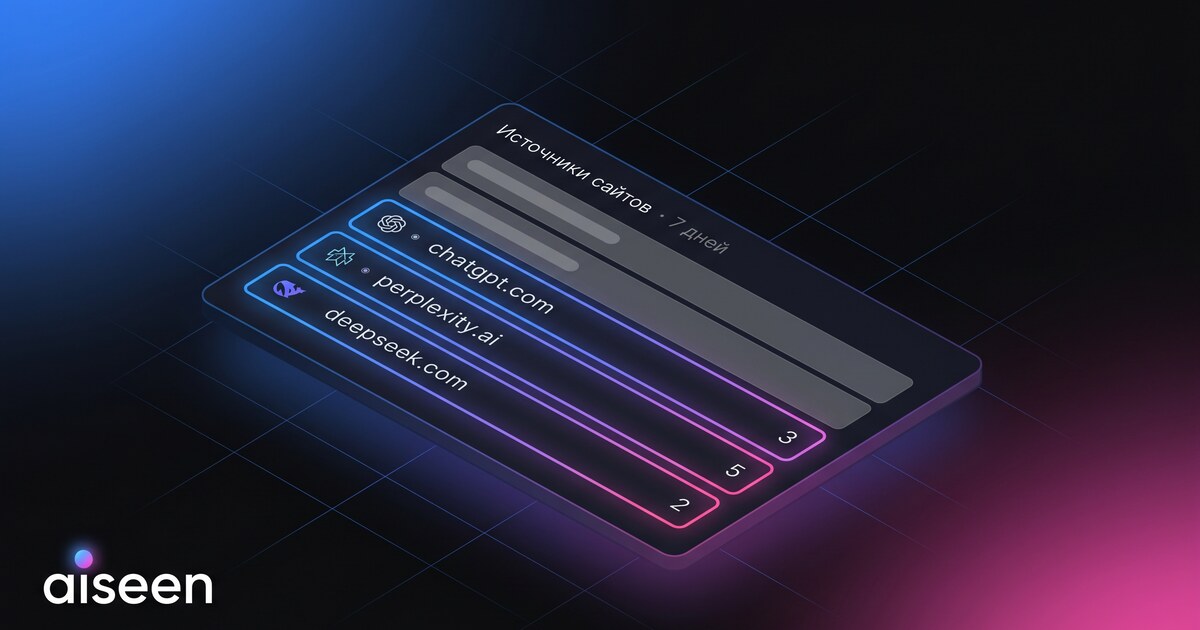 AI-визиты в Я.Метрике — chatgpt.com, perplexity.ai, deepseek.com