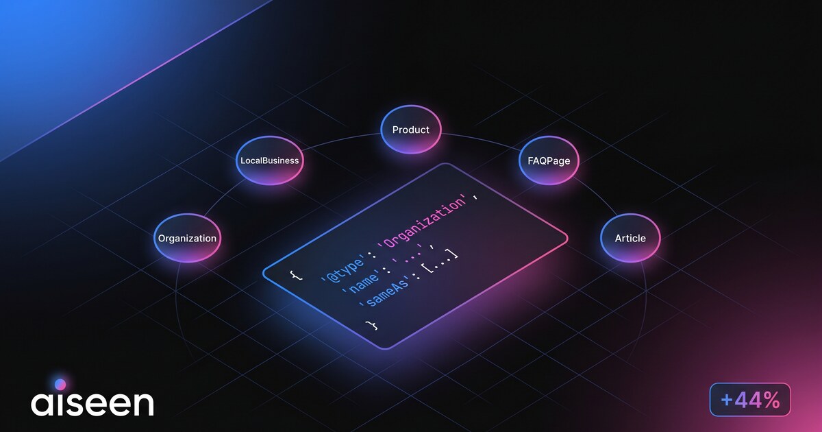 Schema.org для GEO
